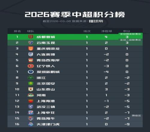 国足新帅上,前国脚赵鹏,剖析邵佳一,大众彩票,彩票平台,精准分析,彩票投注,在线购彩