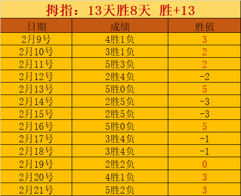 周杰伦威廉,姆斯今日试,穿大乐透专,大众彩票,彩票平台,精准分析,彩票投注,在线购彩