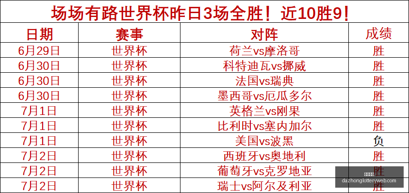 辛纳全满贯,战绩,澳网与温网,大众彩票,彩票平台,精准分析,彩票投注,在线购彩