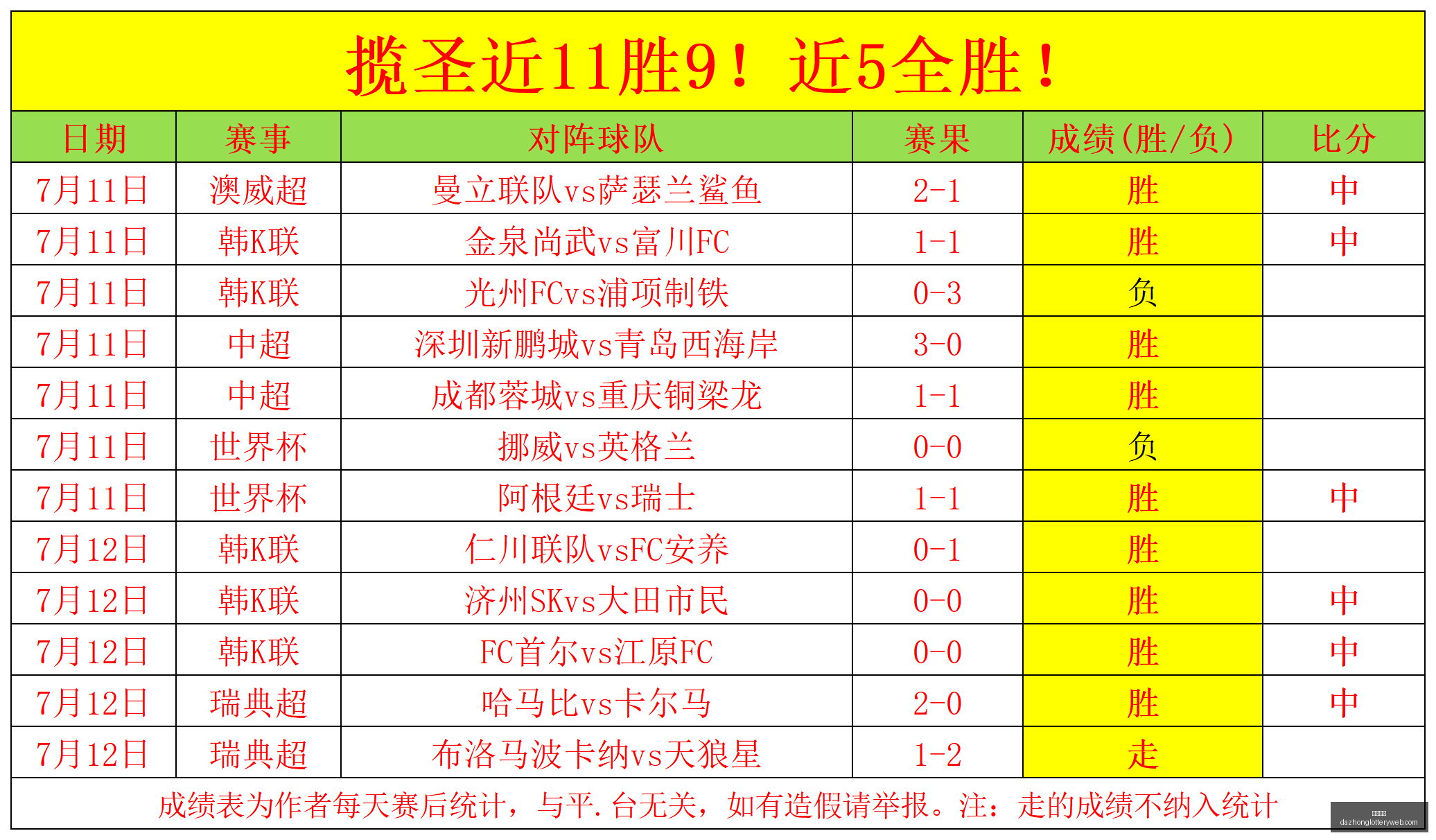 独家,桑顿高效表,得分王背后,大众彩票,彩票平台,精准分析,彩票投注,在线购彩