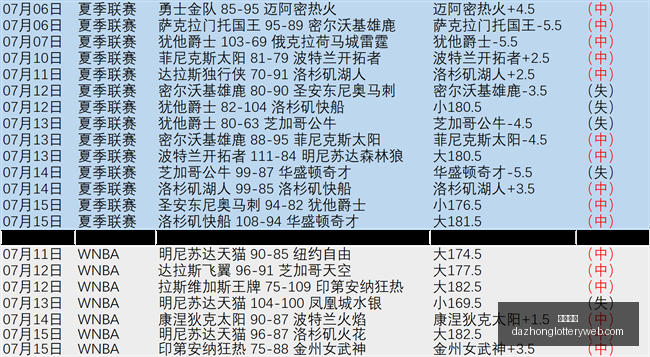 里加足球学,院连胜之路,持续不败的,大众彩票,彩票平台,精准分析,彩票投注,在线购彩