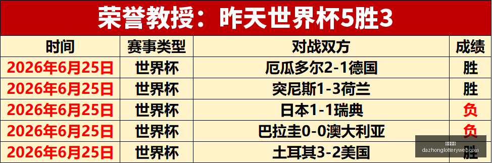布哈拉主场,荣耀保卫战,天挑战,大众彩票,彩票平台,精准分析,彩票投注,在线购彩