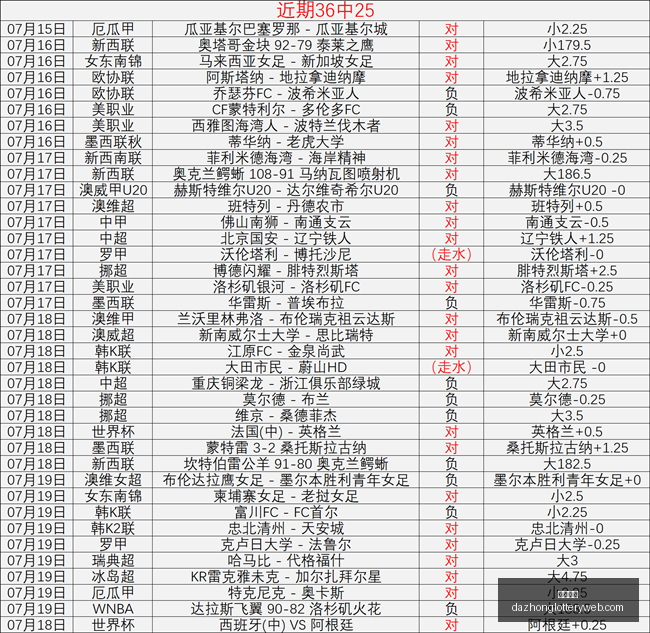 连战告捷,火花队对阵,自由队精彩,大众彩票,彩票平台,精准分析,彩票投注,在线购彩