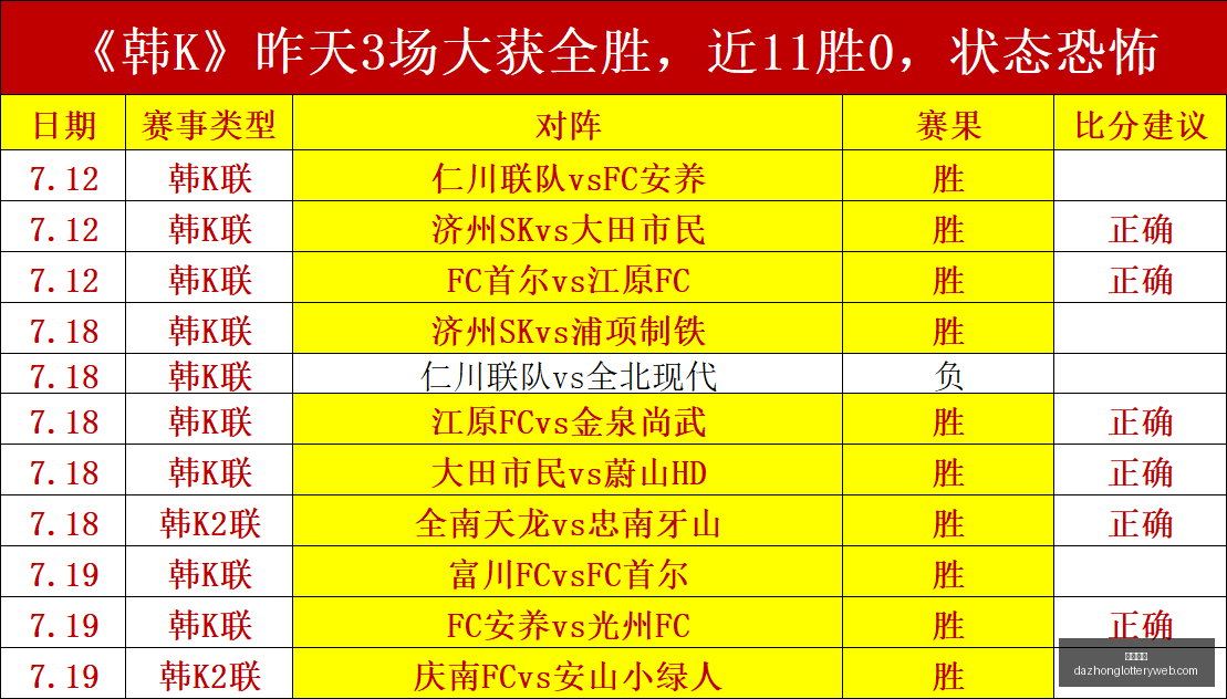最新,希罗社媒晒,拳击训练,大众彩票,彩票平台,精准分析,彩票投注,在线购彩