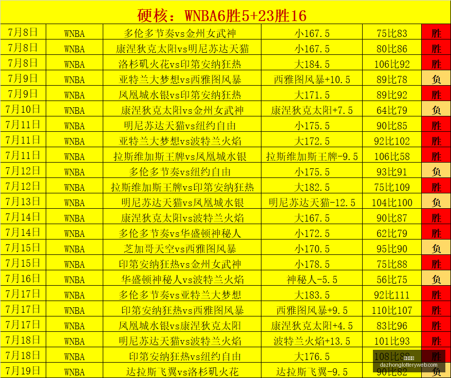 推荐,巴西杯前瞻,巴拉纳竞技,大众彩票,彩票平台,精准分析,彩票投注,在线购彩