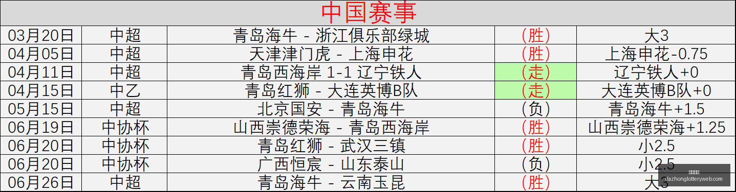 实战攻略近,神准分析,状态爆表比,大众彩票,彩票平台,精准分析,彩票投注,在线购彩