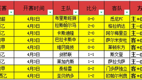 双色球26025期蓝球走势及分布分析