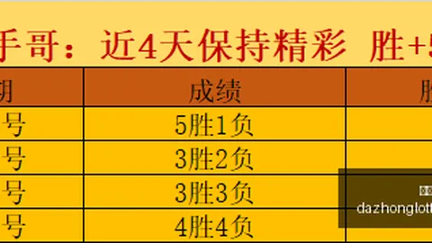 赛事前瞻：4中3强局分析，16战14胜攻略