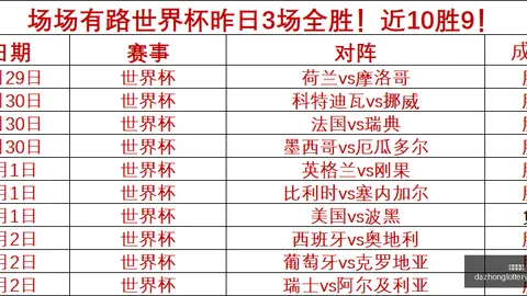 辛纳全满贯战绩：澳网与温网各27胜领跑，美网与法网紧随其后，共23胜