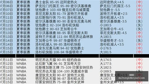 里加足球学院连胜之路精准分析：持续不败的秘诀